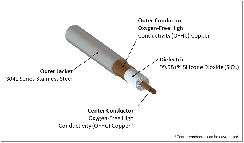 SiO2 Cable